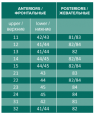 Lentele-2c899e7b773760d99932cbd8c6dc9efa.png